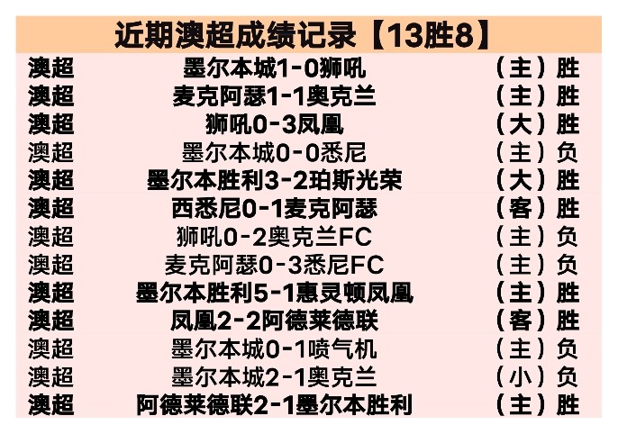 阿森纳,年征途未尝,一胜,爱游戏平台,爱游戏官方网站,爱游戏登录入口,爱游戏app下载
