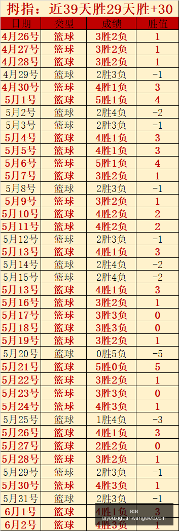 赛季华莱士,投篮技巧大,表现稳步提,爱游戏官网,爱游戏App,爱游戏直播,爱游戏互动,爱游戏入口