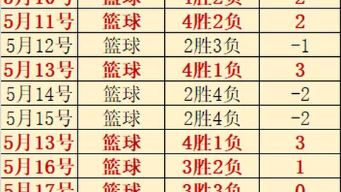 2026赛季华莱士投篮技巧大：表现稳步提升